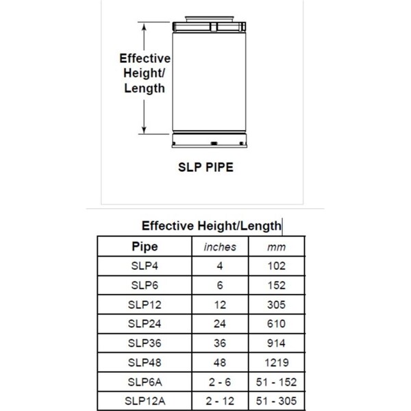 Slp 24 in. Pipe Length Galvanized Venting Component for Gas Fireplaces & Gas Stoves SL81509 - main